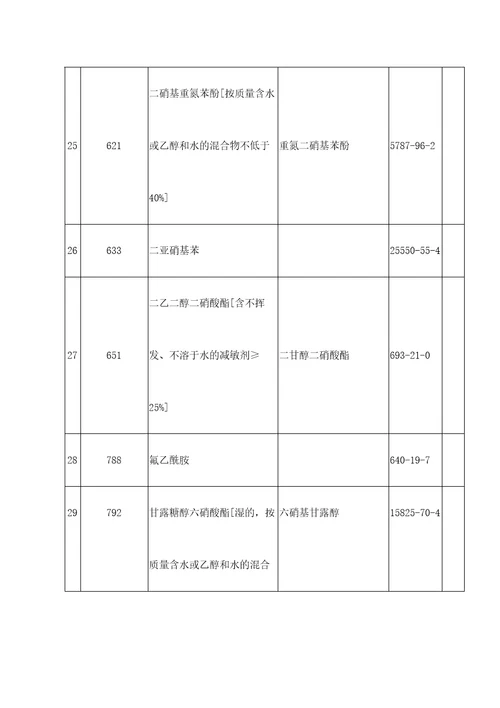 禁止危险化学品清单