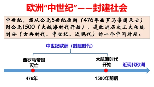 第三单元 封建时代的欧洲 大单元教学课件（26张PPT）