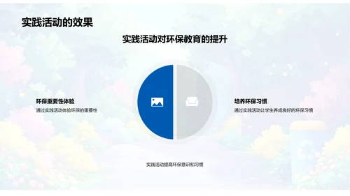 环保教育实践探索PPT模板