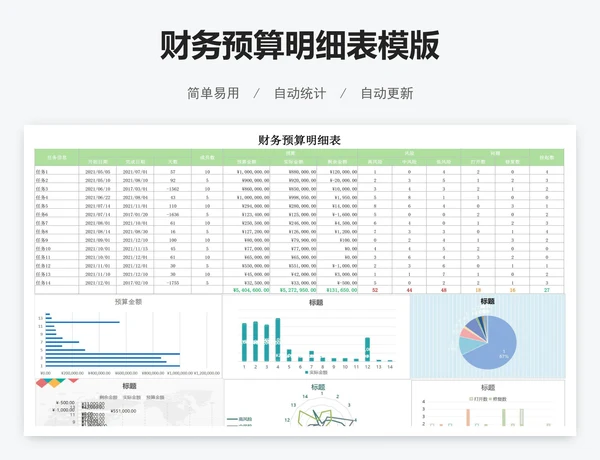 财务预算明细表模版
