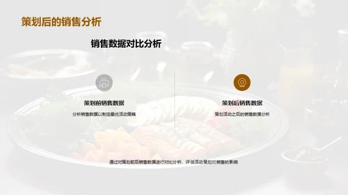 餐饮业活动策划秘籍