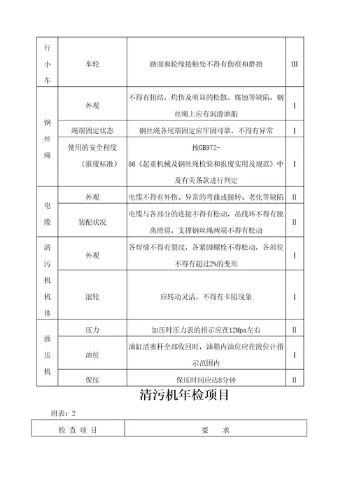 电站清污机操作规程