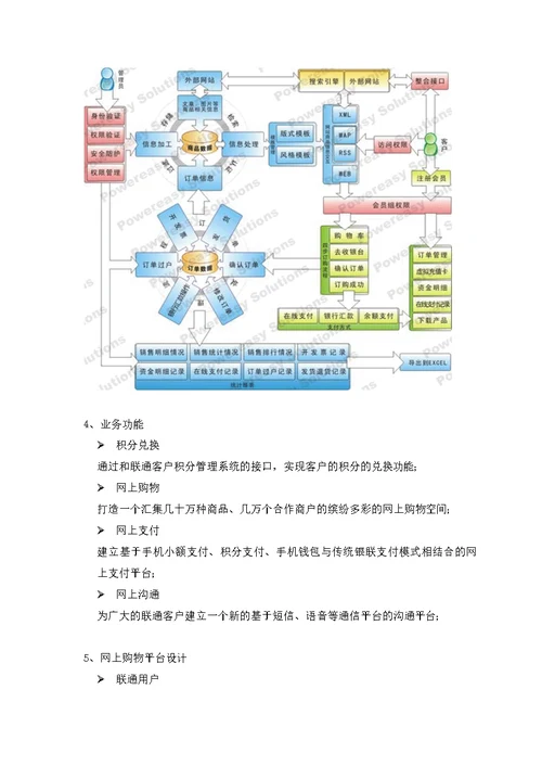 中国联通如意商城项目方案书