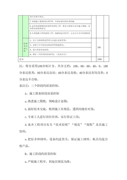 关键工程部绩效考评指标