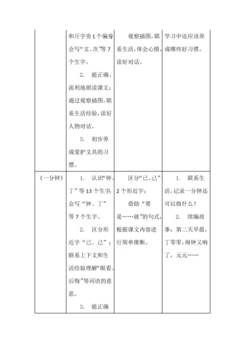 统编小学语文一年级下册第七单元教材解读.docx