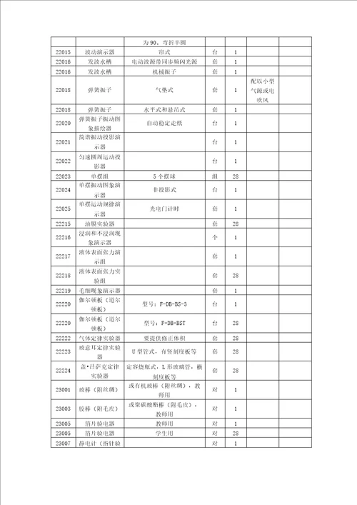 高中物理实验室器材列表