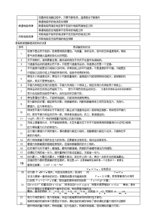 中考教育物理基本知识总结点总结分类汇编