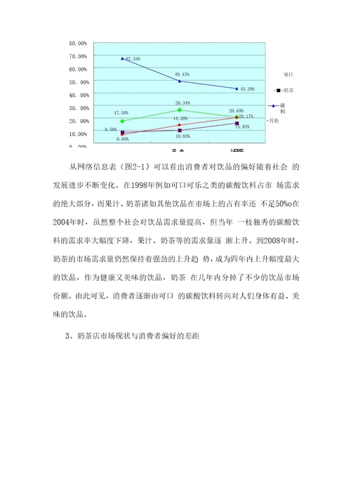 奶茶店市场问卷调查统计小组报告