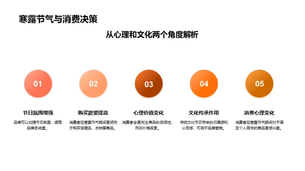 寒露节气消费新动态