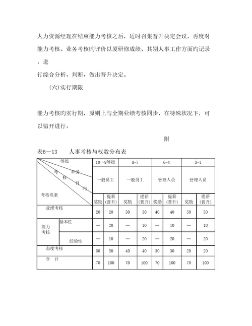 公司员工绩效考评