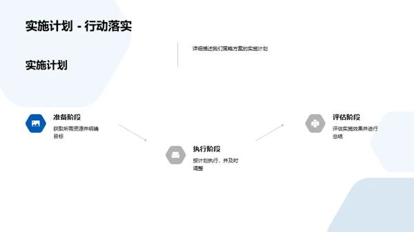 战略引领 创新驱动