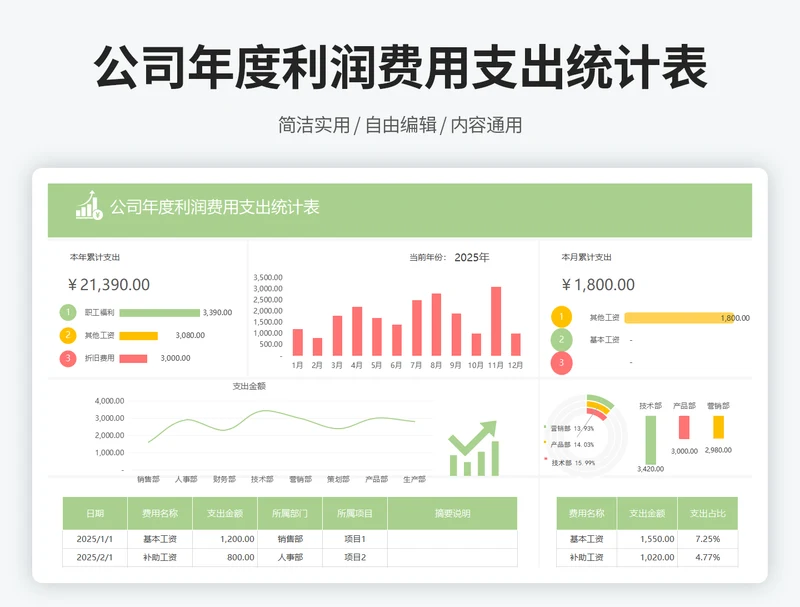 公司年度利润费用支出统计表