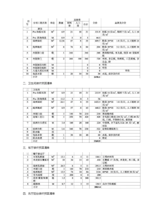 2017最新家庭装修预算表.docx