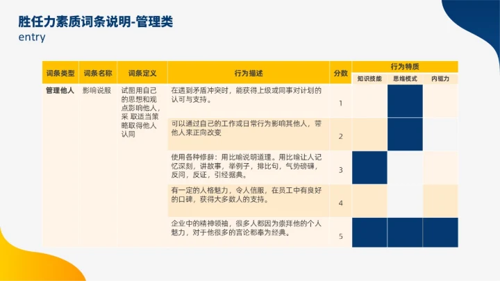 蓝色黄色双色插画风人才盘点实施计划人力资源管理工作总结PPT
