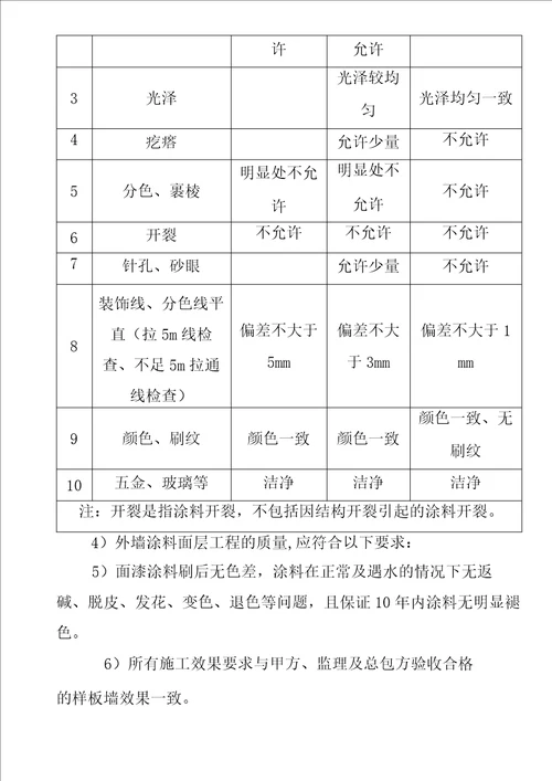 外墙真石漆工程施工质量保证体系及质量保证措施