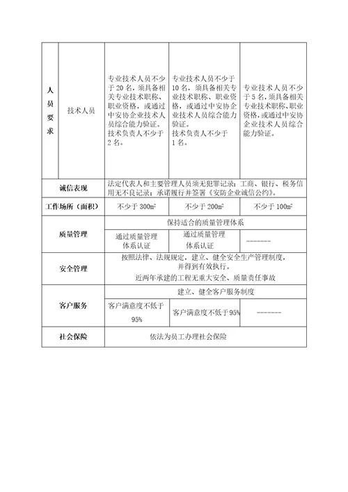 安防工程企业申报能力评价要求2016年新版