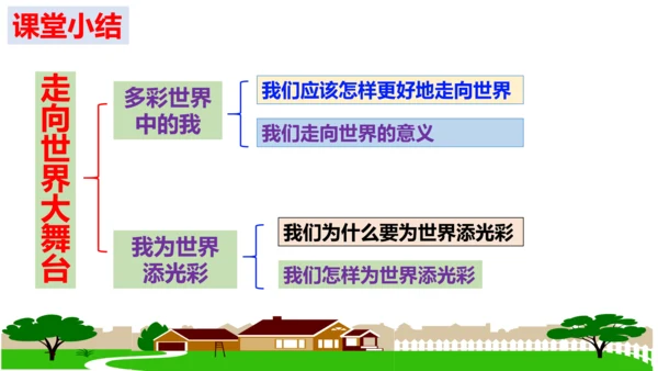 【新课标】5.1  走向世界大舞台课件（25张PPT）