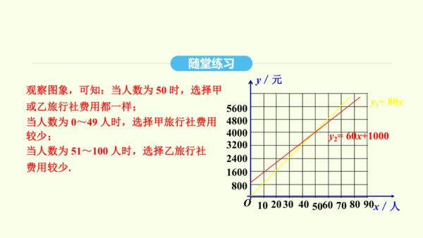 19.3课题学习 选择方案课件（共36张PPT） 2025年春人教版数学八年级下册