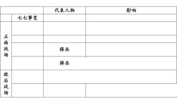 八年级上册历史期末专题复习：屈辱史与抗争史【课件】