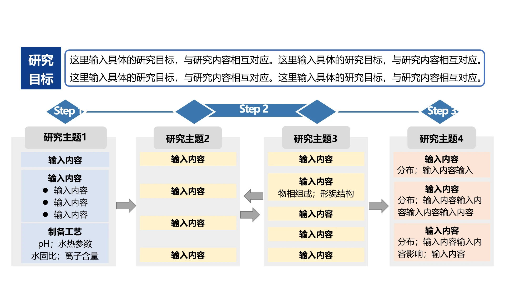 科研项目汇报技术路线图