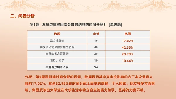 红色渐变大学思政实践报告PPT思政课