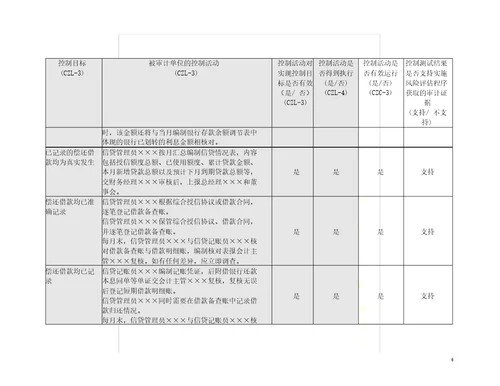 315控制测试筹资与投资循环