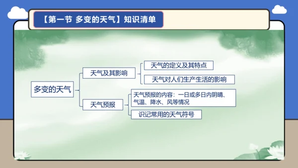 【学霸提优】第四章《天气与气候》复习课件（第1课时）（共32张PPT）