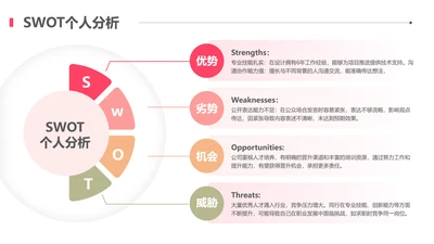 红色系扁平简约风SWOT 4项个人分析
