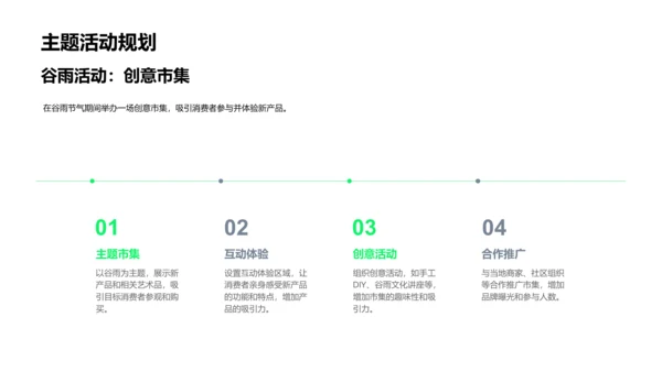 谷雨节气营销策划PPT模板