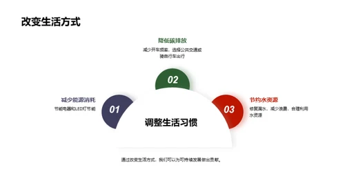 气候变化与可持续发展