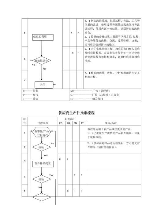 质量管理体系过程流程图目录-0309.docx