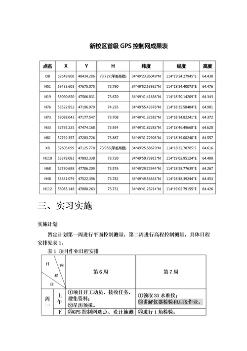 二等水准GPS测量实习报告