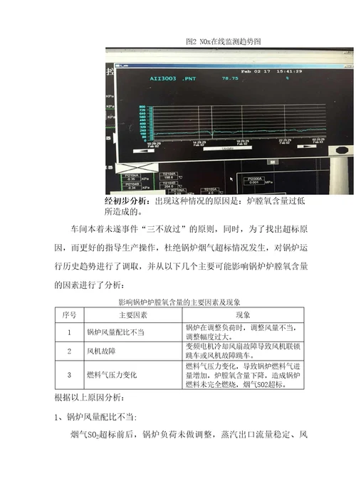 2月2日动力站锅炉烟气SO2超标原因分析