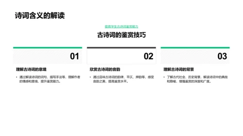 诗词创作技巧PPT模板