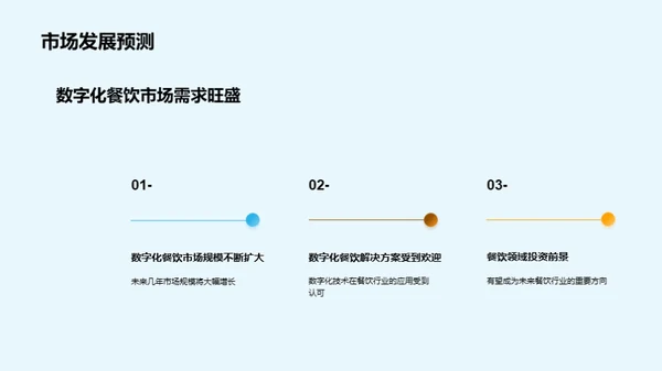 引领餐饮数字化革命