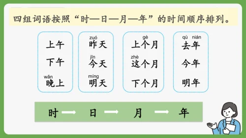 《语文园地四》课件