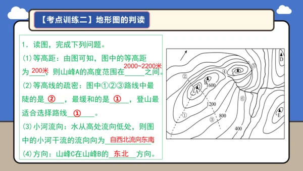 【学霸提优】 第二章  地图（复习课件35张）-人教版（2024）七年级地理上册