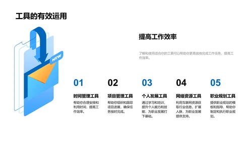 职业规划技巧PPT模板