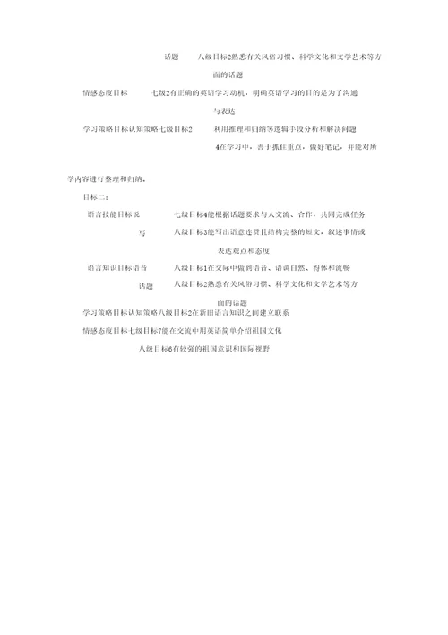 高中英语选修8module5Reading教学设计学情分析教材分析课后反思