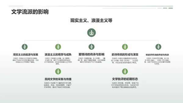 绿色国风《诗经》中国古代诗歌开端PPT模板