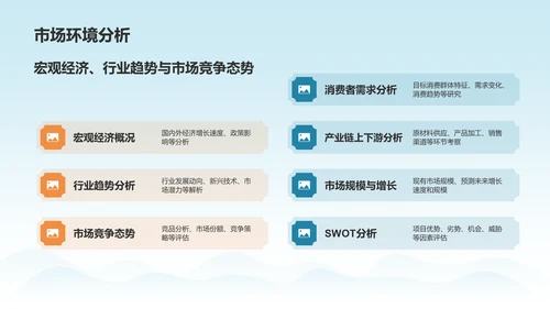 蓝色国潮风大学生挑战杯创业计划书PPT模板