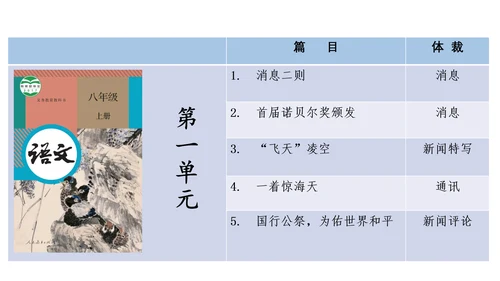 八上第一单元知识梳理－2023-2024学年八年级语文上册知识（考点）梳理与能力训练 课件(共44张