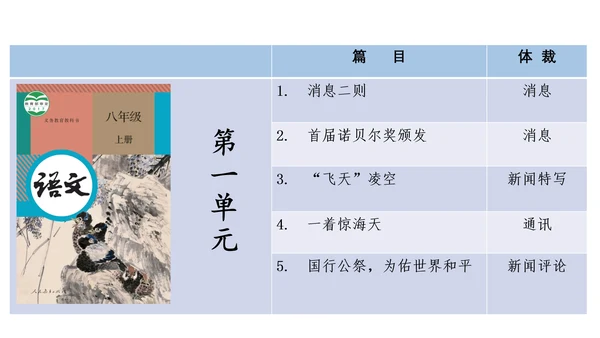 八上第一单元知识梳理－2023-2024学年八年级语文上册知识（考点）梳理与能力训练 课件(共44张