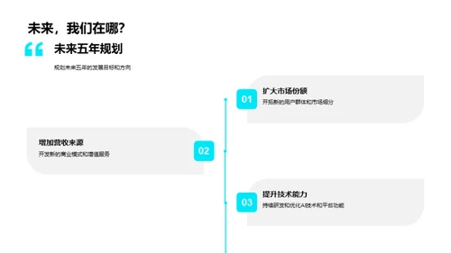 新媒体的未来展望