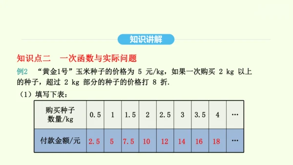 19.2.2第2课时一次函数的应用课件（共28张PPT） 2025年春人教版数学八年级下册