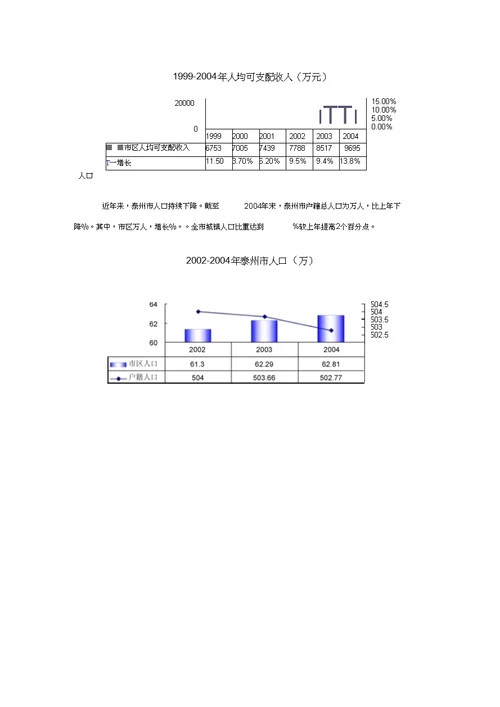 XX街项目市场分析及投资测算报告