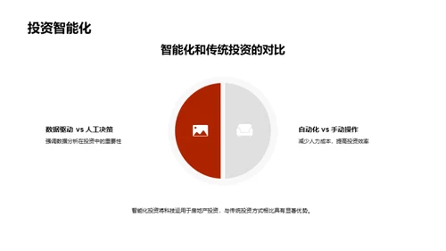 科技革新与房产投资