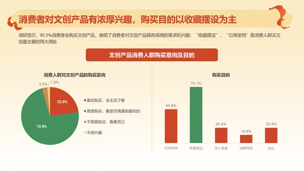 2024文创行业报告PPT