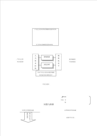 常用课题研究经典框架图