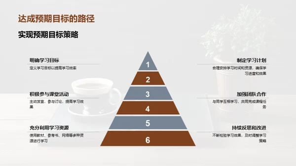 新学期学习攻略
